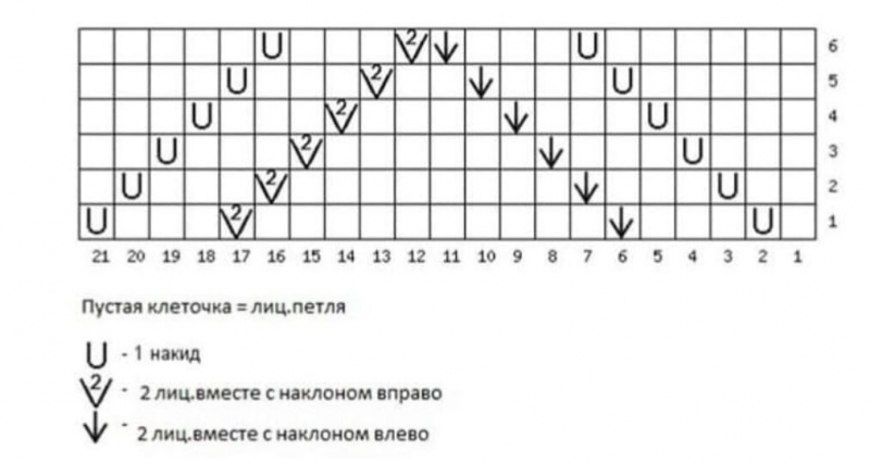 Красивые узоры спицами