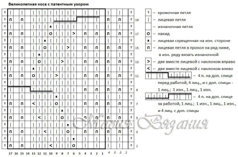 Красивые узоры спицами