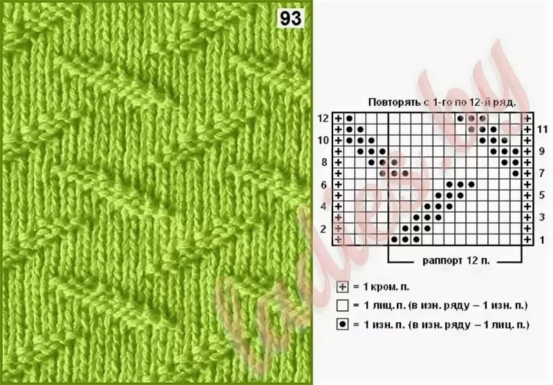 Смотрите какие узоры можно связать только лицевыми и изнаночными петлями! Справятся даже начинающие рукодельницы!
