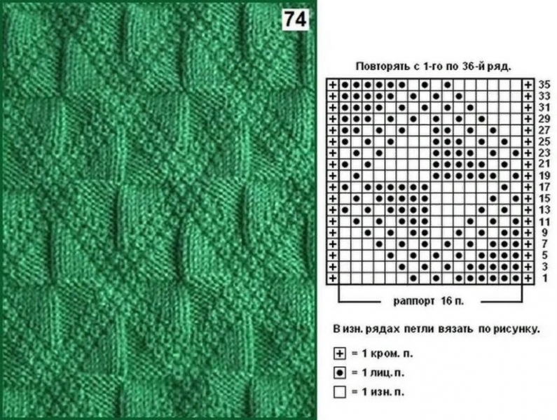 Смотрите какие узоры можно связать только лицевыми и изнаночными петлями! Справятся даже начинающие рукодельницы!
