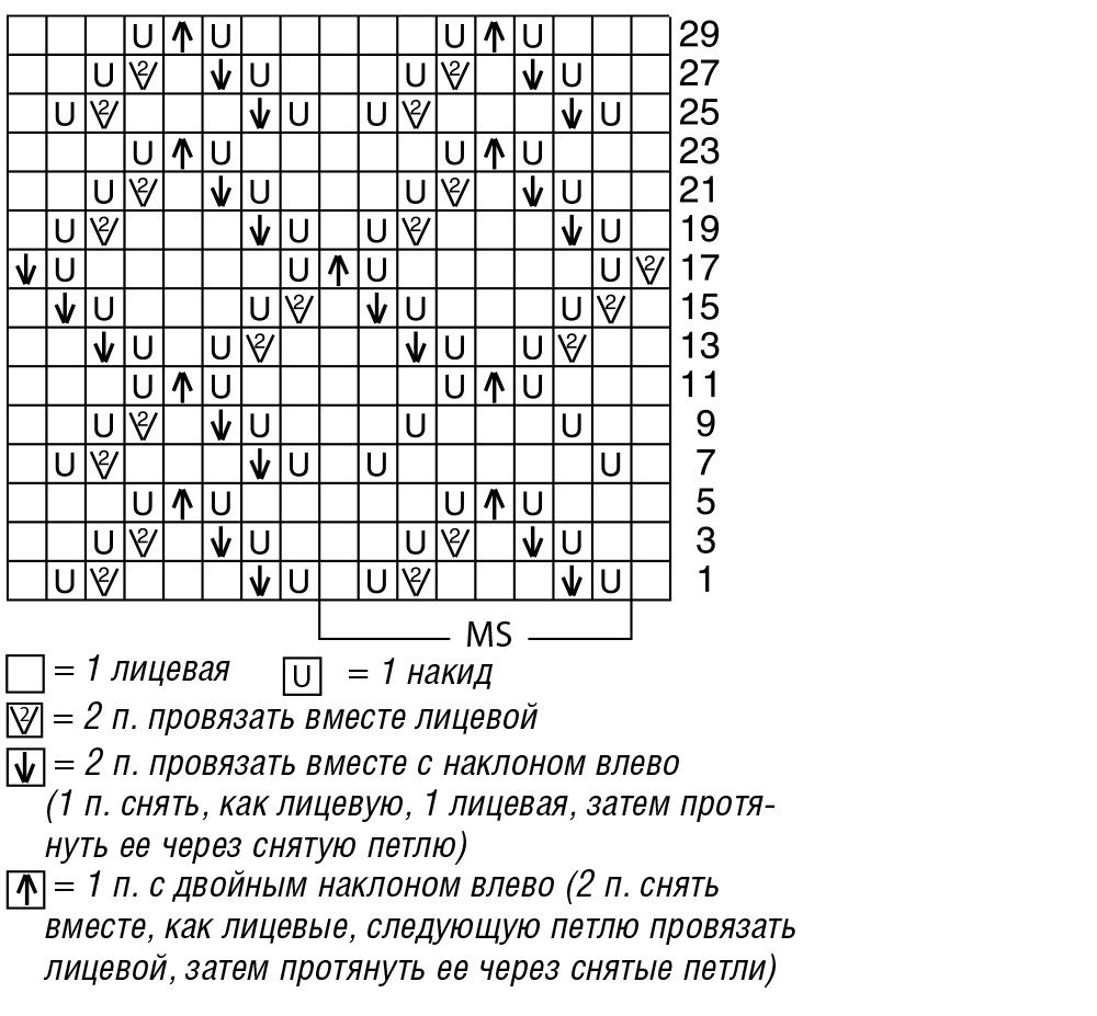 Ажурный кардиган спицами для женщин с описанием и схемами