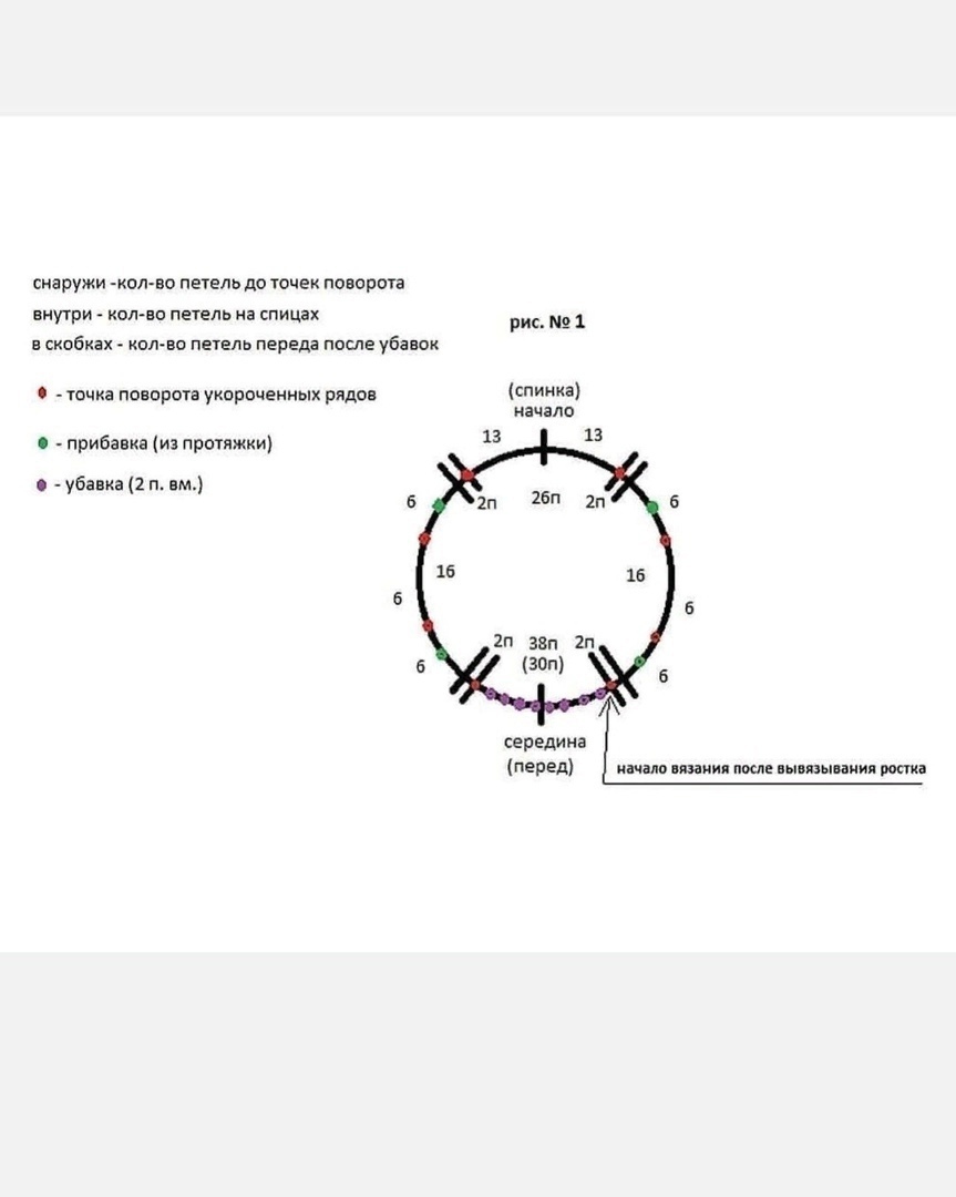 Схема манишки реглана спицами